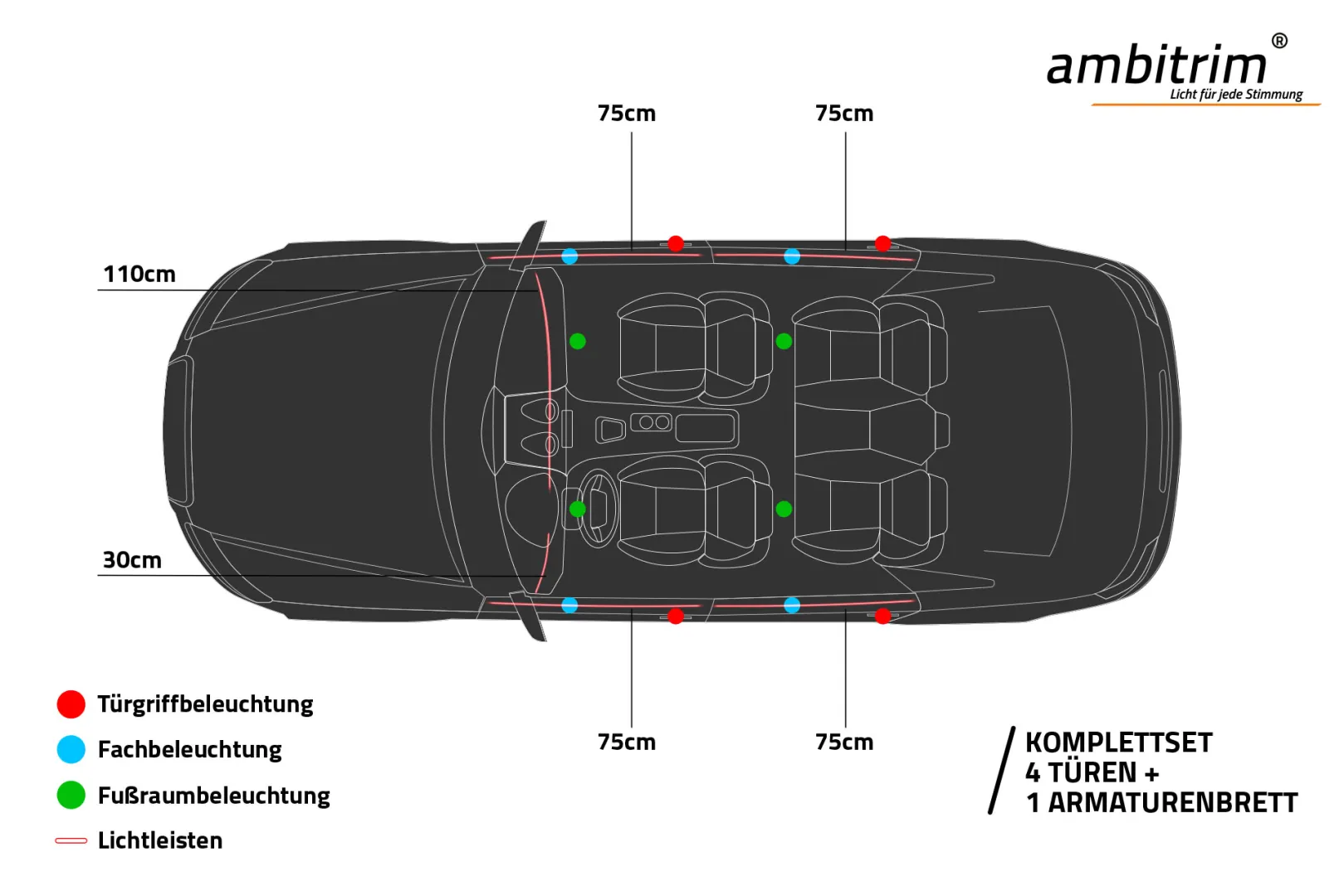 ambitrim® Digital RGB RGBIC FULL LED Ambientebeleuchtung Sets Ambiente Lichtleiste